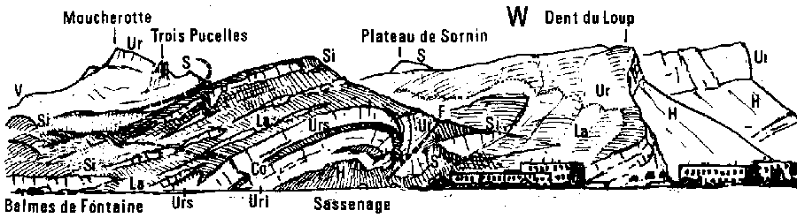 Voir le Panorama ?