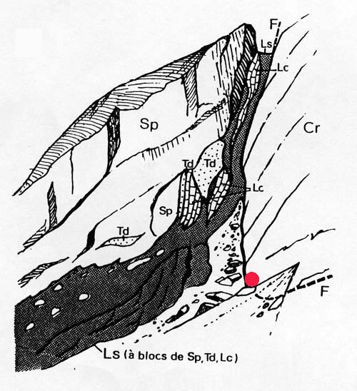 Cliquez sur le Point Rouge
